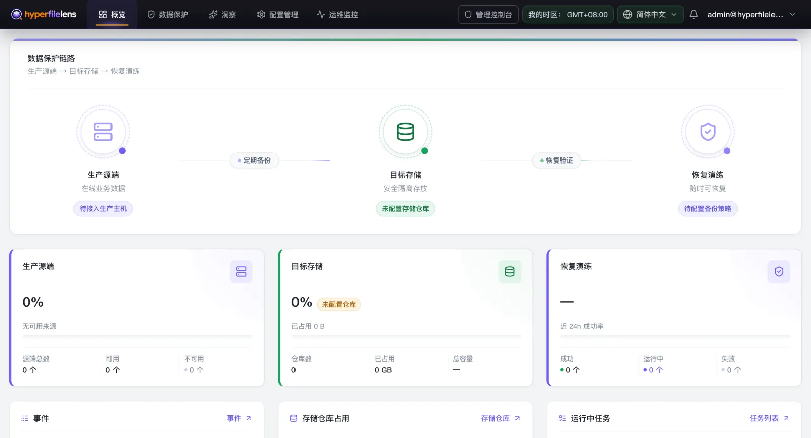 登录后的 HyperFileLens 控制台首页,展示生产源端、目标存储、恢复演练三个环节的数据保护链路概览